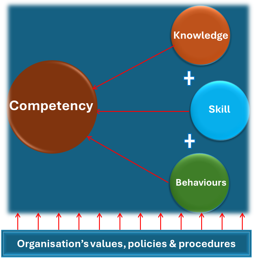 competency_assessment